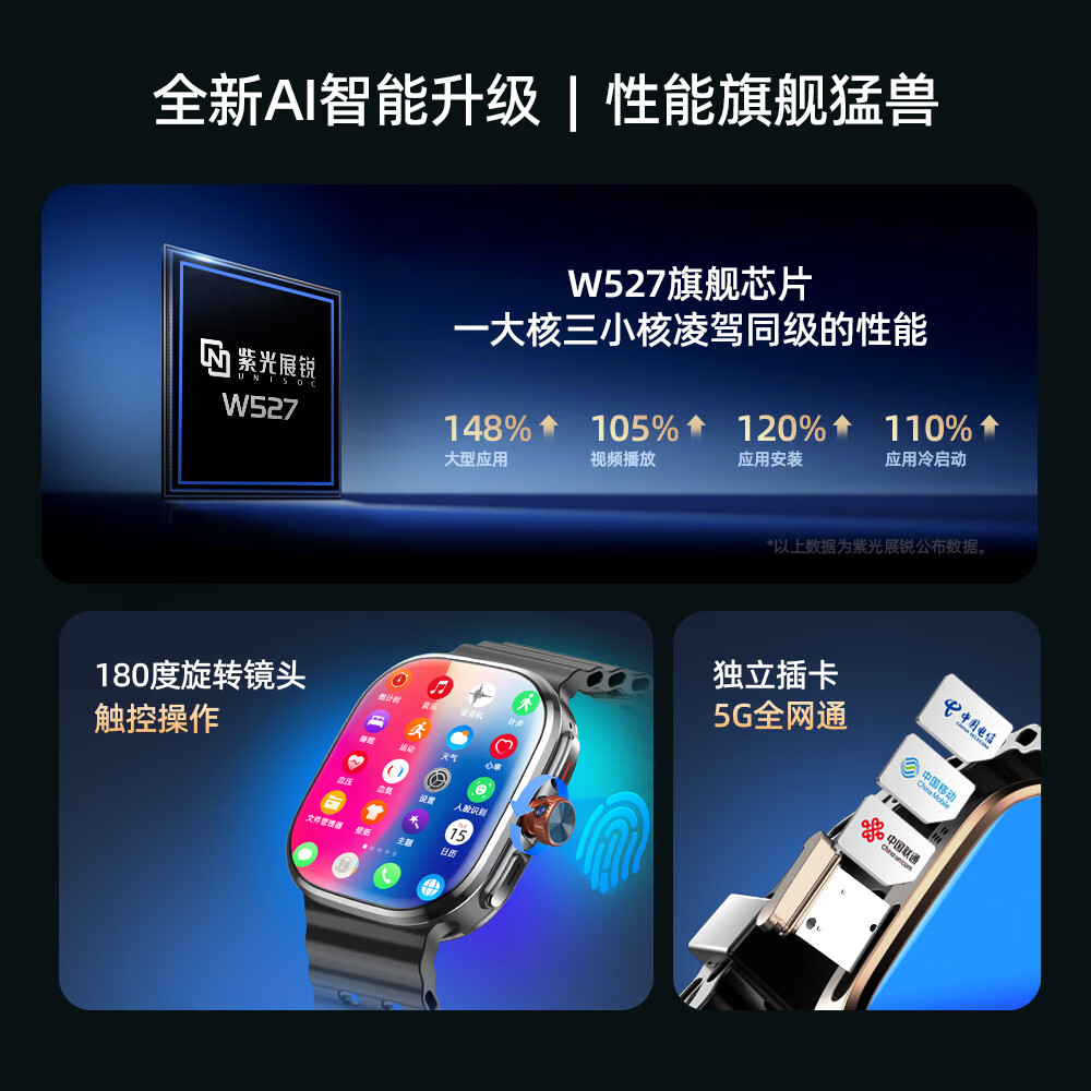 Hobsest华强北智能手表S11ultra3/S10顶配版电话手表5G全网通可插卡男女成人初高中学生多功能运动手表男 流金旗舰（插卡蓝牙双系统+支持快充+5GWIFI） 190°伸缩摄像头+NFC+抖音/游戏/小说/搜题