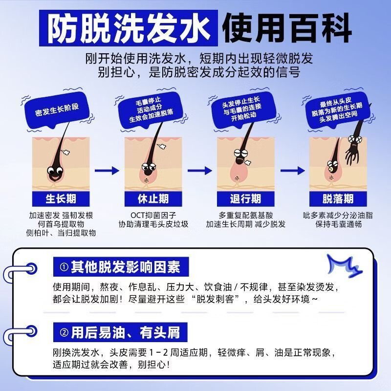 EHD洗发水防脱越洗越浓密防脱固发洗发水控油蓬松 ehd洗发水2瓶 正品保障500lm/瓶