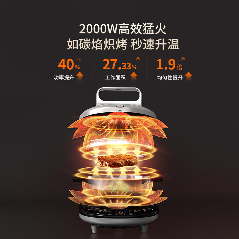 利仁（Liven）电饼铛小钢人不锈钢0涂层上下盘可拆洗可调火40mm超深2000W大火双面加热智能家用电饼档LR-XGR3995 【双拆款】0涂层+8大触控菜单+可调温