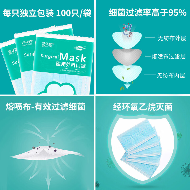 江赫一次性医用外科口罩挂耳式换季防细菌防甲流飞沫三层防护隔离病菌 独立包装【1只/袋 共100只】