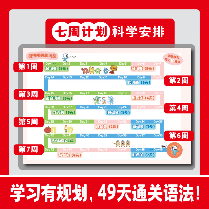 当当2026开心漫画小纸条小学单词语法音标小学英语必背单词800词单词速记手册小学英语语法一本通英语语法口诀巧记速记音标和自然拼读 漫画小纸条-英语语法+单词+音标