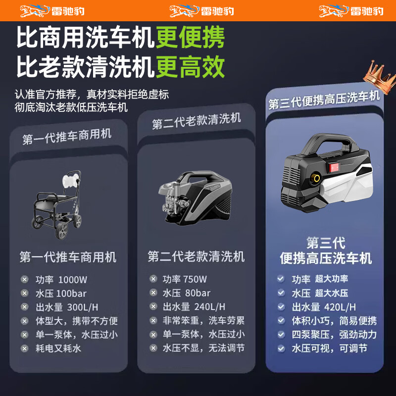 雷驰豹220V高压家用洗车水枪2026全新升级大功率强力增压便携清洗机 【800W德系列无刷电机】23米进出水管/强压冲刷+大礼包