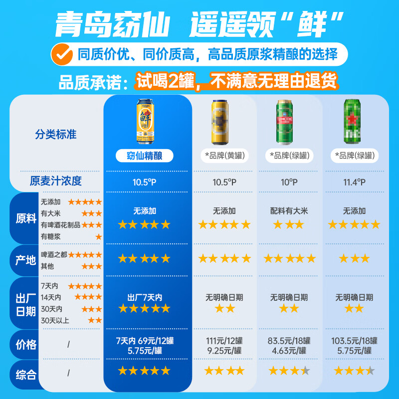 窈仙精酿啤酒(14天内生产鲜啤)原浆黄啤500ml*12 原麦汁浓度10.5°P 窈仙全麦精酿黄啤 500mL 12罐 整箱装