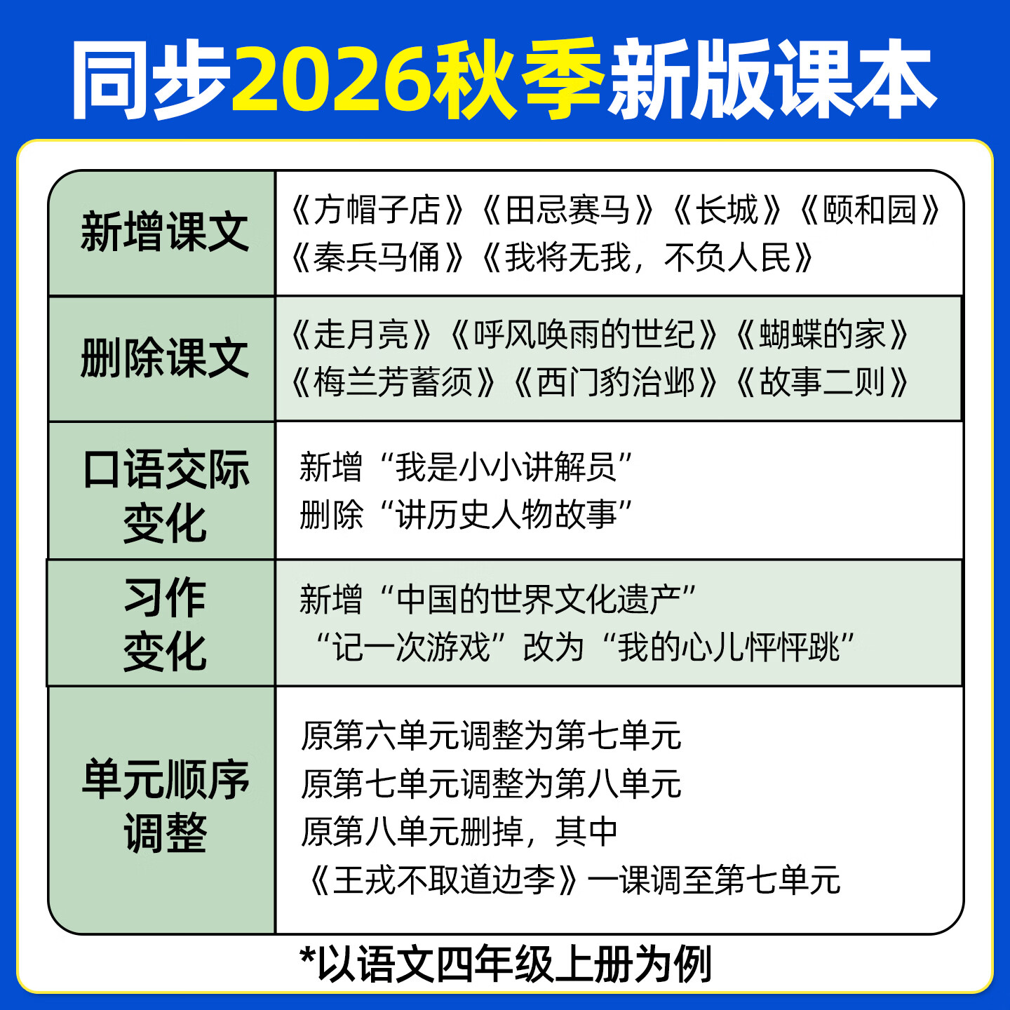 【新版上市】天星教育2026秋小学教材帮一二三四五六年级上册语文数学英语人教版北师教材同步讲解课堂笔记教材全解课前预习课后复习教辅书 2026秋新版】三年级上册 语文【人教版 】