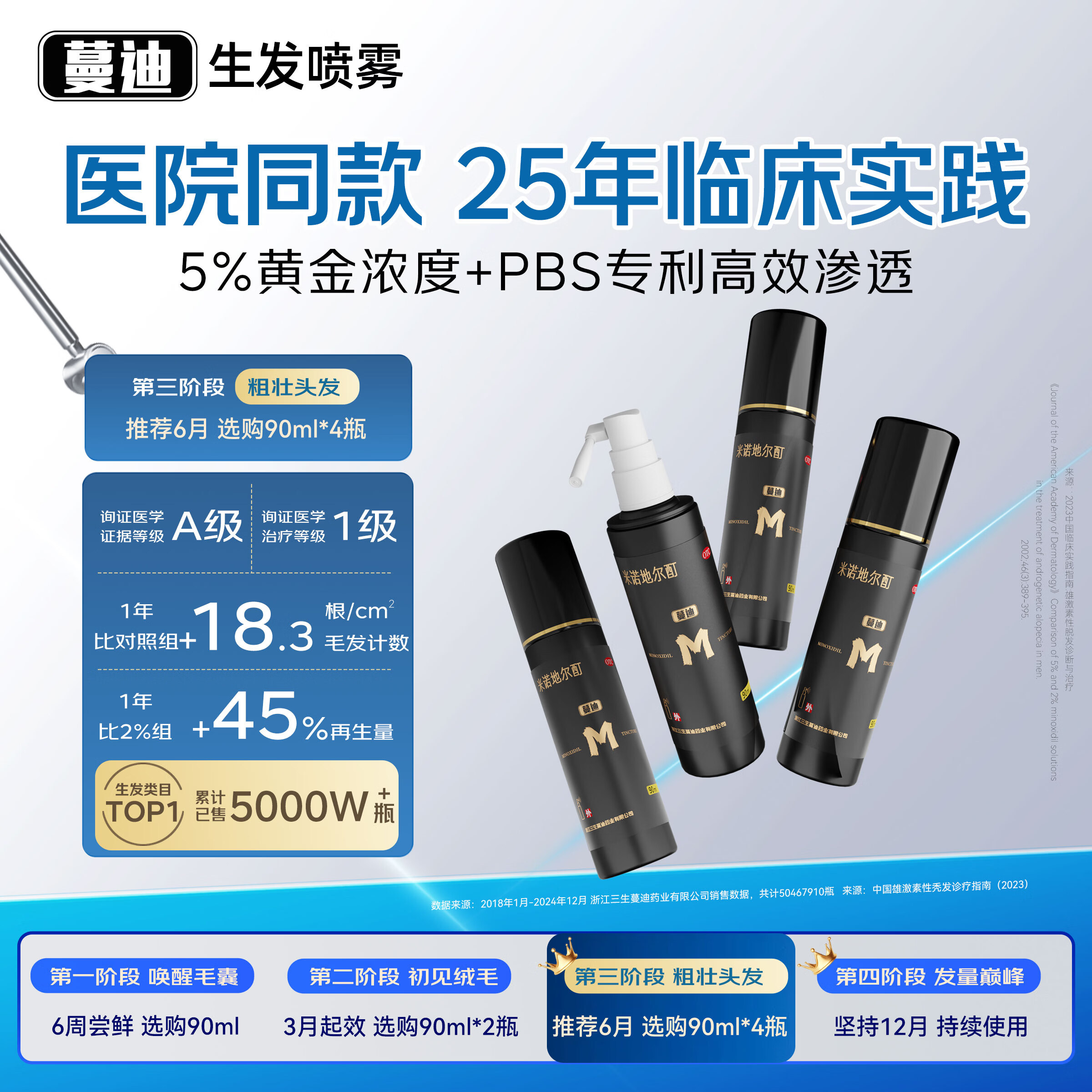 蔓迪生发喷雾90ml*4瓶【超值量贩装】5%米诺地尔酊男士专用治脱发育发斑秃原液搽剂曼迪京东自营米洛