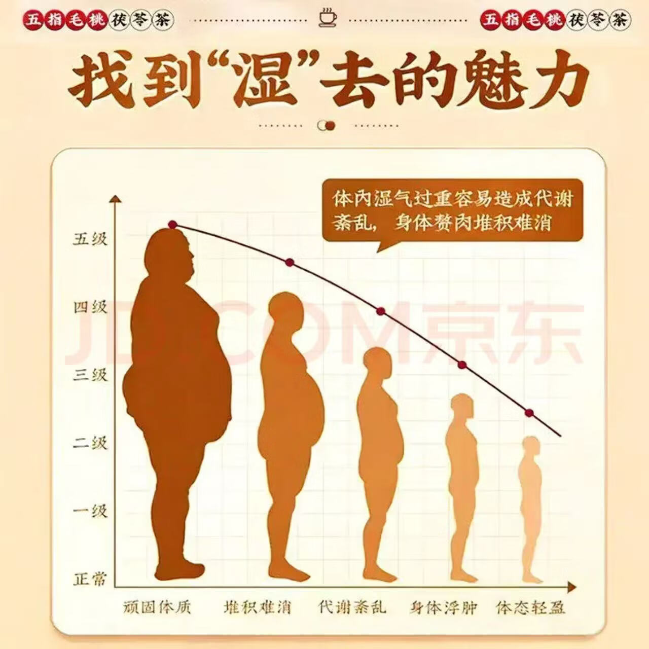 南京同仁堂胖东来同款五指毛桃茯苓茶健脾祛湿茶健脾养胃调理去体内湿气重女 五指毛桃祛湿茶 30包*8盒 【5盒价到手8盒】