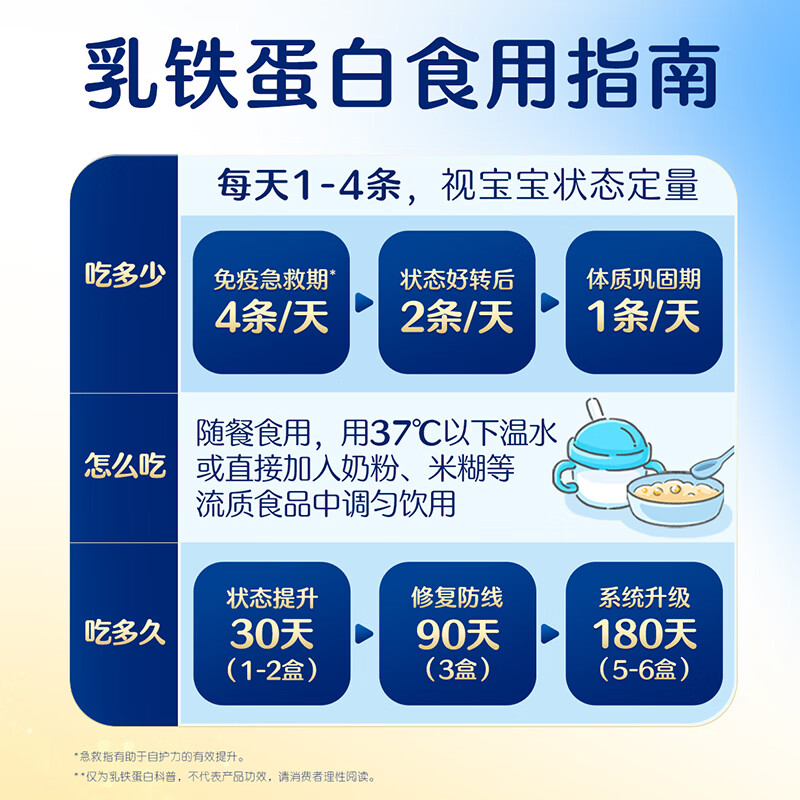 合生元（BIOSTIME）乳铁蛋白婴幼儿提高免疫力0-3岁 日常版小金盾疫球蛋白粉 30袋*1盒 【日常防护|复配专利】
