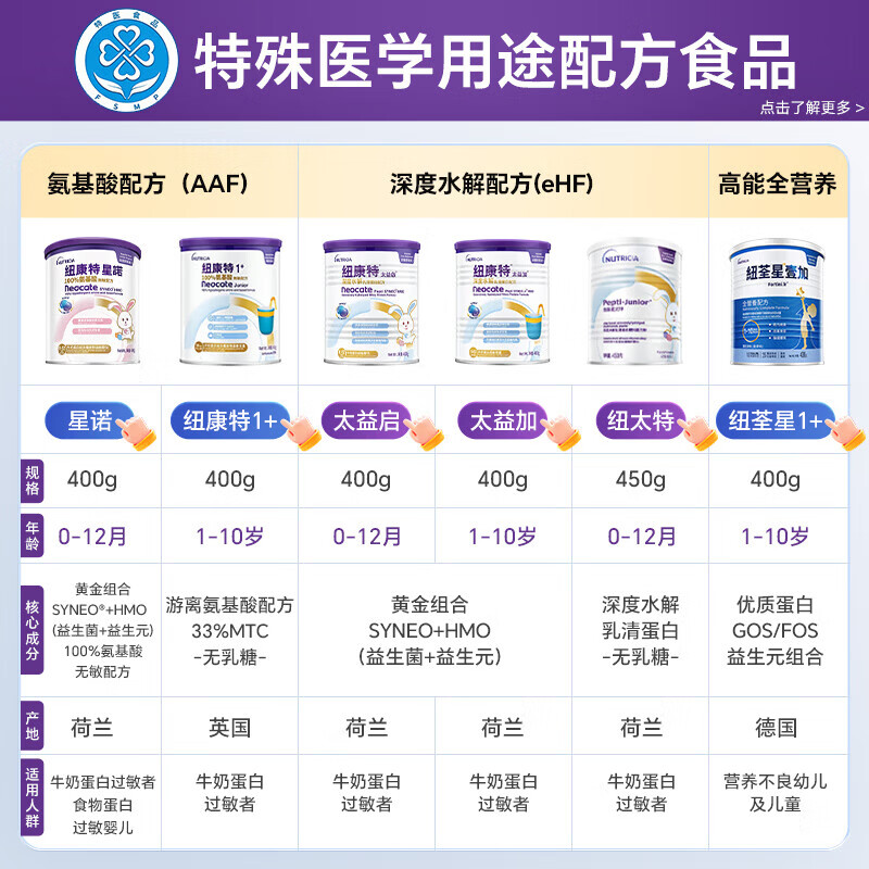 纽荃星1+全营养成长配方奶粉400g香草味营养不良幼儿童长高长肉官方正品 【1-10岁适用】 400g*6罐 ( 囤货装)
