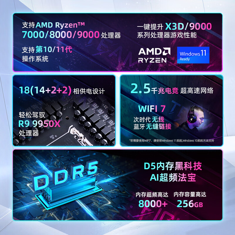 技嘉 猎鹰X870 EAGLE WIFI7 DDR5 图 3