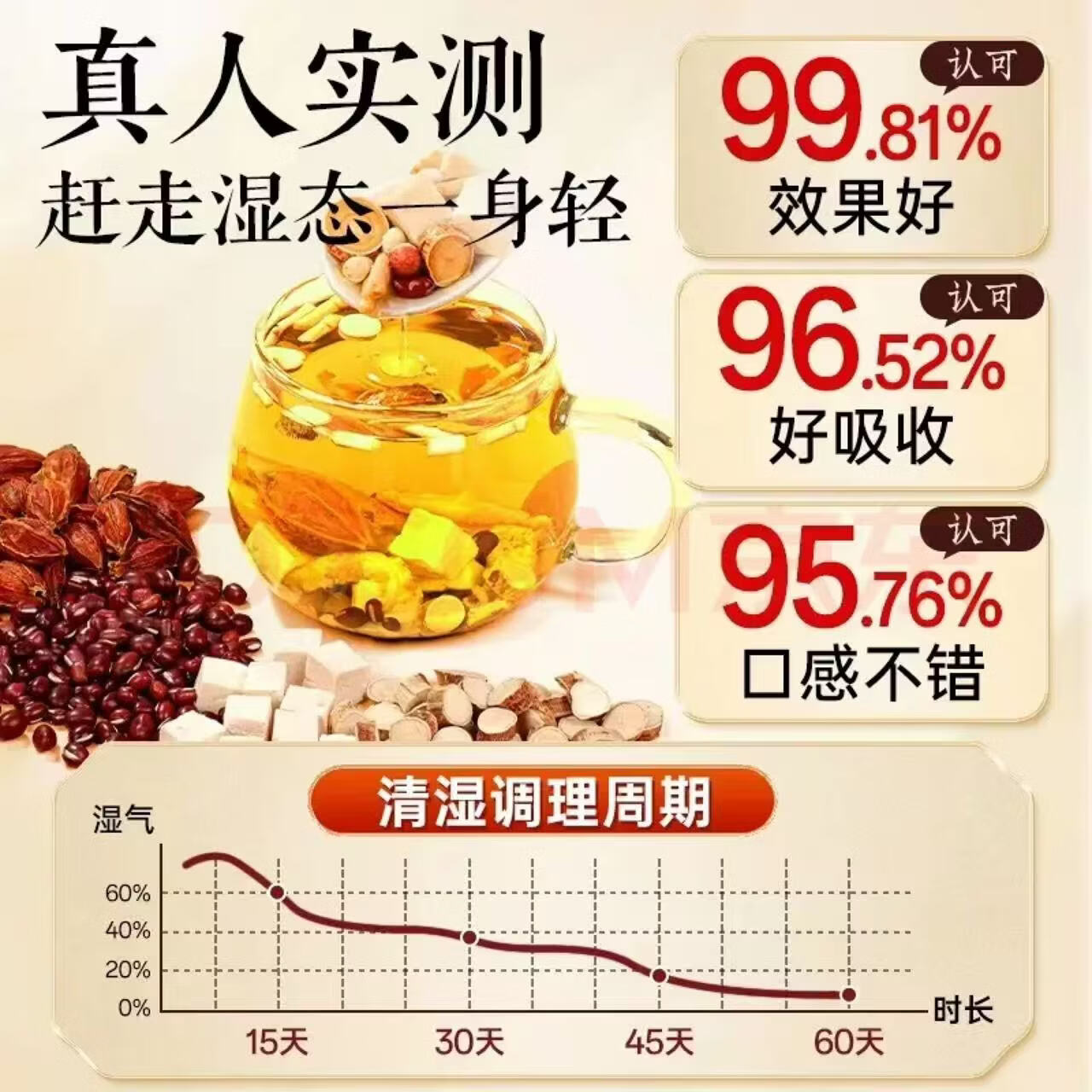 南京同仁堂胖东来同款五指毛桃茯苓茶健脾祛湿茶健脾养胃调理去体内湿气重女 五指毛桃祛湿茶 30包*8盒 【5盒价到手8盒】