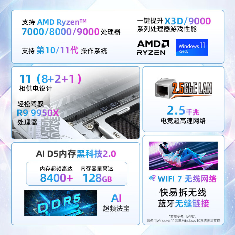 技嘉 迷你雕X870I AORUS PRO ICE WIFI7 DDR5 图 3