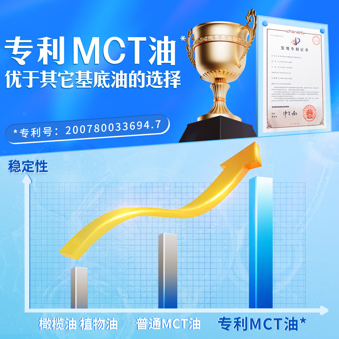 Ddrops滴卓思成人维生素D3滴剂drops孕妇中老年适用2000IU阳光滴vd3 成人D3滴剂2000IU 5ml*1瓶