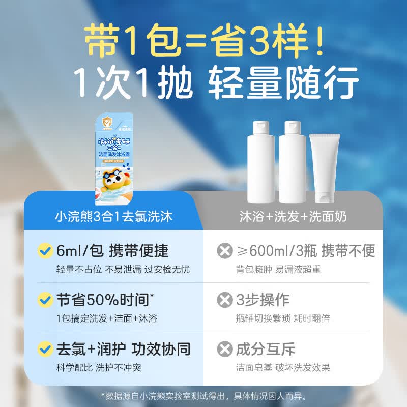 小浣熊儿童洗发水沐浴露去氯游泳专研去氯除盐洗发水男女童用 【次抛便携装】洁面洗发沐浴露6ml*20包