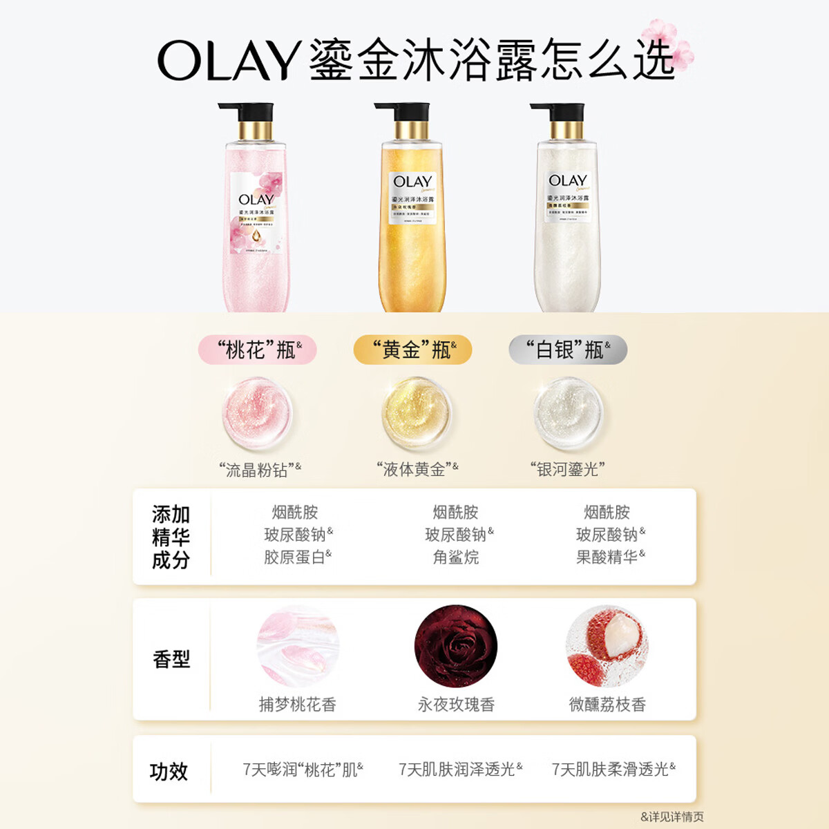 玉兰油（OLAY）全新鎏光润泽沐浴露捕梦桃花香氛保湿紧致水嫩弹润送老婆生日礼物 鎏光沐浴露捕梦桃花香氛350g