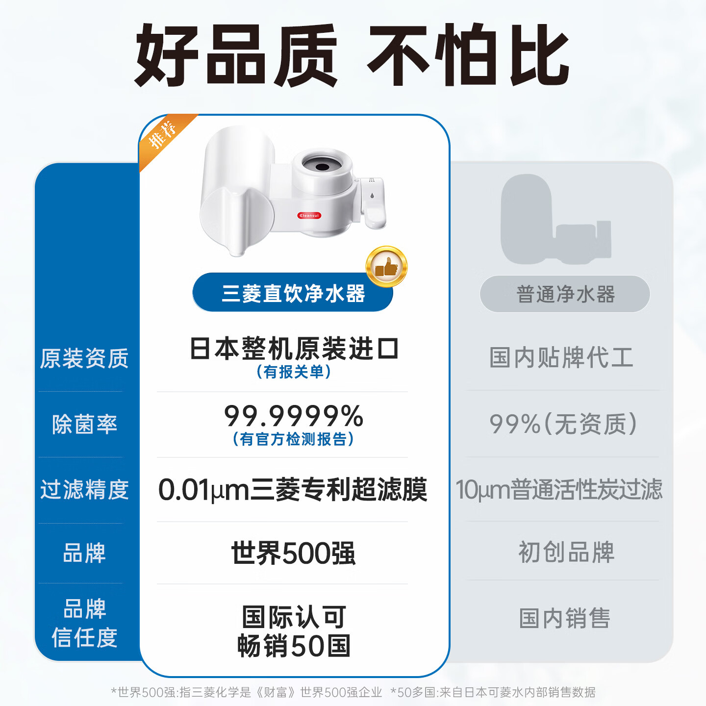 可菱水【日本制】水龙头净水器家用直饮厨房卫生间通用自来水过滤器CB013日本原装进口 超滤芯除菌滤水器 【日本制】五芯装-约用两年半 三菱净水器CB013