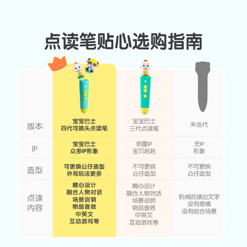 图 6