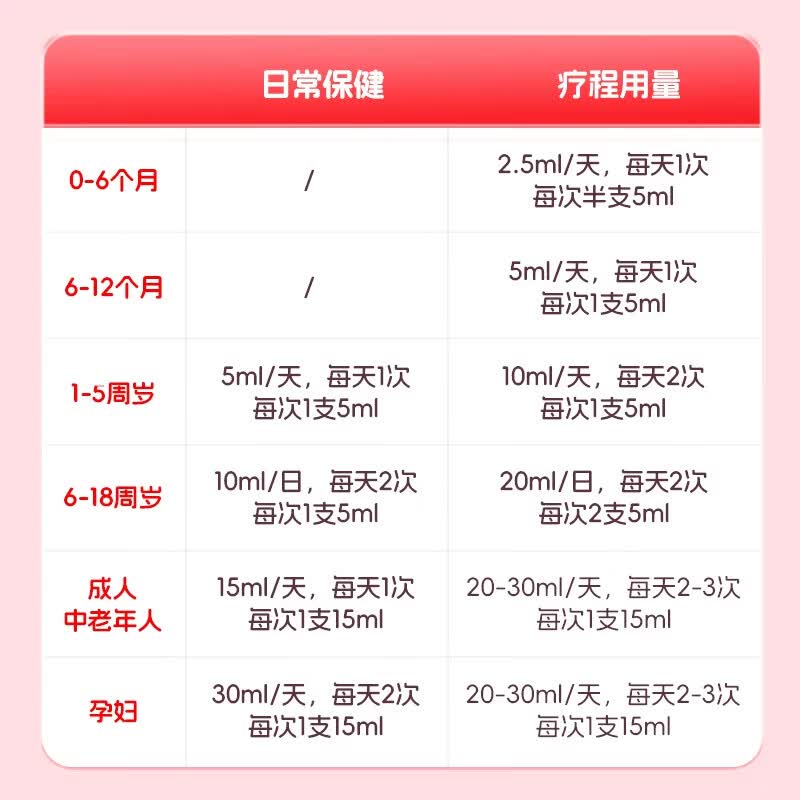 [金辛金丐特]葡萄糖酸钙锌口服溶液 10ml*24支 2盒装 澳诺 10ml*24袋 葡萄糖酸锌 钙 液体钙 非钙片 共72支 赠1盒，实发3盒