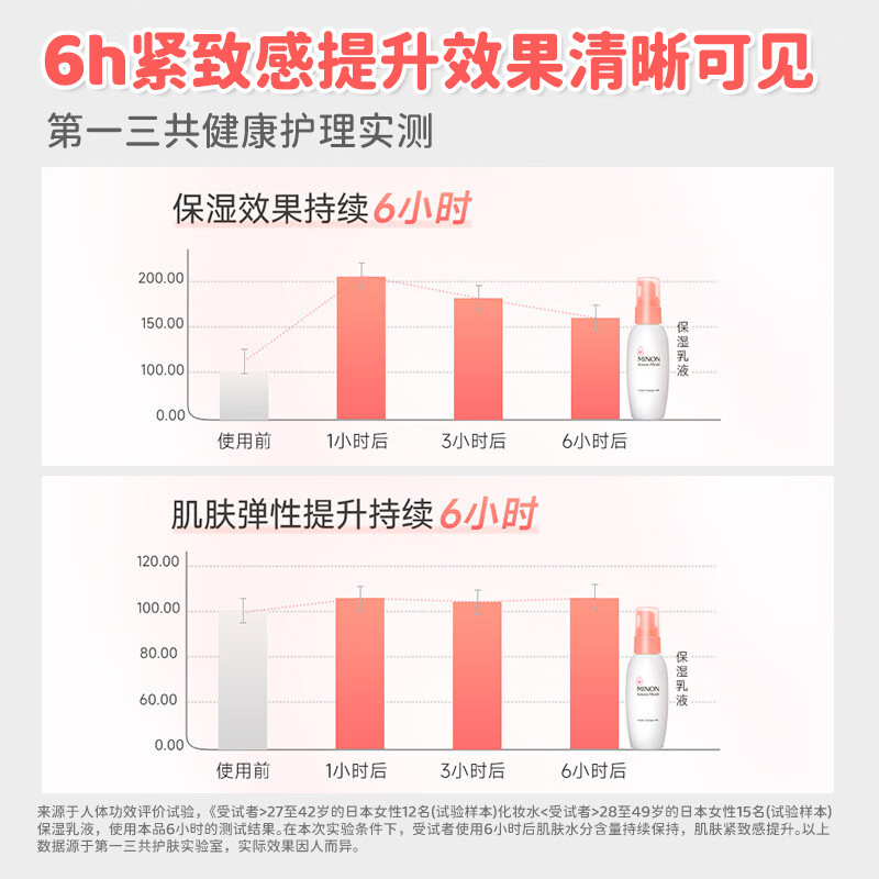 蜜浓(MINON)氨基酸滋润保湿乳液100g日本进口敏感肌补水修护舒缓泛红男女适用 氨基酸保湿乳液*1瓶