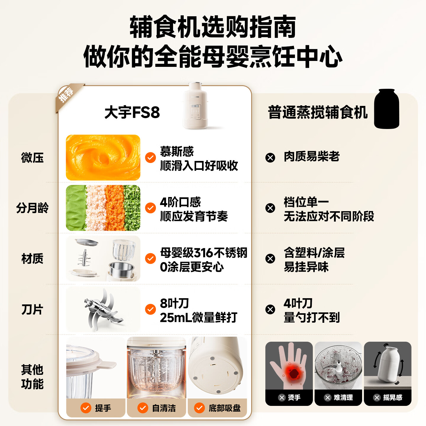 大宇宝宝辅食机婴儿料理机家用全自动蒸煮一体多功能儿童打泥工具 【新品】三代全自动蒸搅辅食机