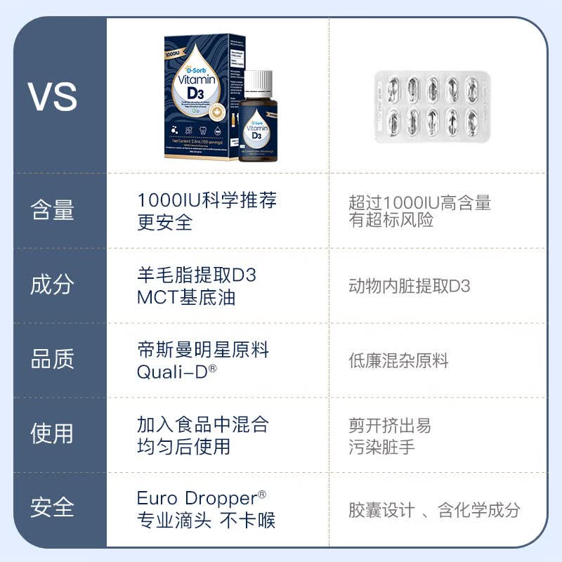 D-Sorb滴适宝维生素d3滴剂1000iu维生素d维d3vd3进口 1000IU 2.8ml*1瓶