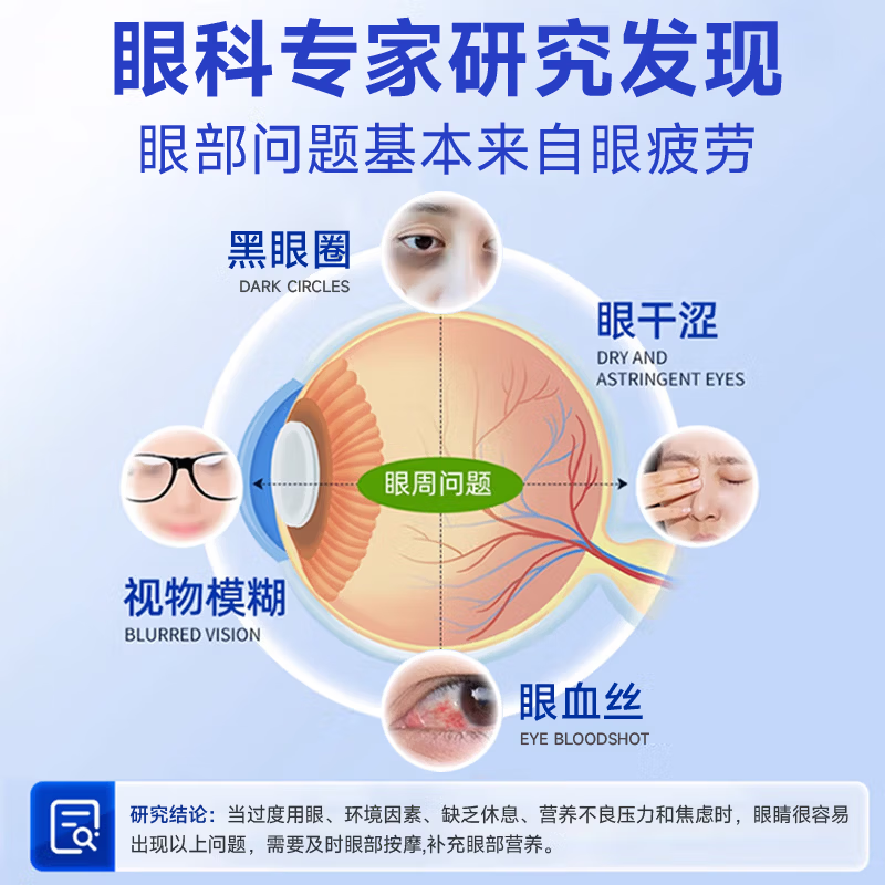 九兮叶黄素冷敷眼贴冰敷眼罩缓解眼疲劳干眼涩视力模糊儿童凝胶护眼贴 叶黄素冰敷护眼贴×15片