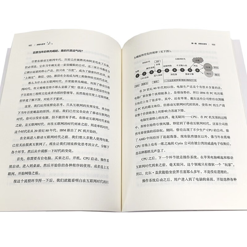 流程化思考（头脑清醒三招：流程、分类、验证）