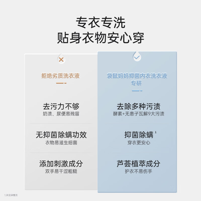 袋鼠妈妈内衣洗衣液婴儿去污渍抑菌除螨新生宝宝幼儿童衣物内裤专用清洗液 内衣洗衣液600ml
