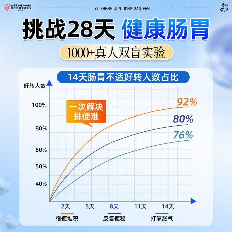 南京同仁堂益生菌成人调理肠胃增强免疫力调节肠道菌群肠胃益生菌便秘调理 30条*1盒 调理肠胃