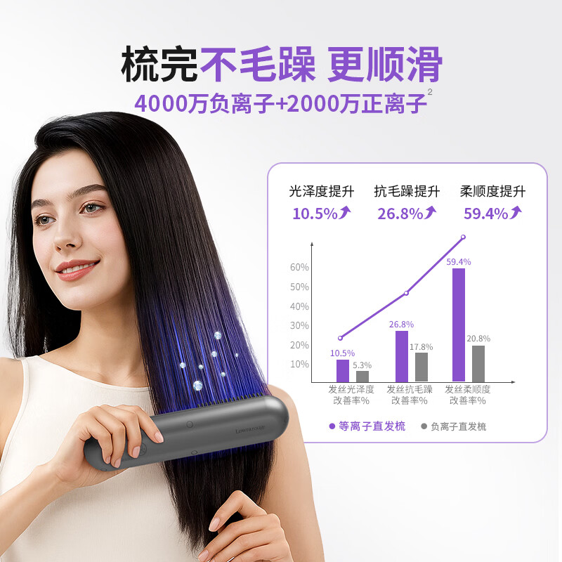 罗拉如炬直发梳无线负离子不伤发便携卷直两用蓬松高颅顶发型电梳子直板夹持久造型梳送礼送女友 【第3代无线款】6000万正负离子养护