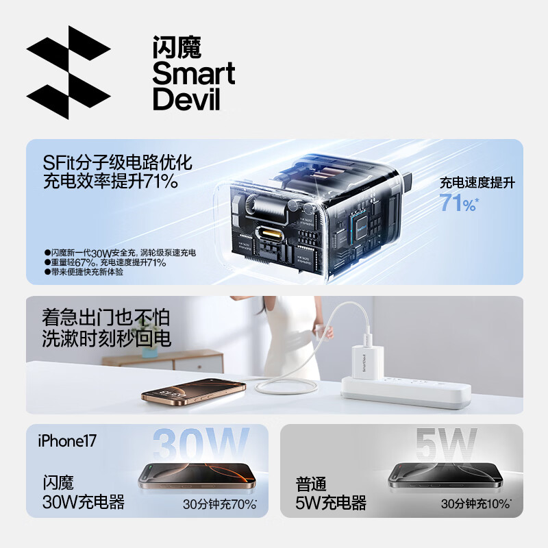 闪魔苹果充电器PD30快充套装iPhone17/16/15/14promax13/12/11充电头苹果数据线充电线type-C华为平板 【套装推荐】30W氮化镓+100W高密编织线C-C
