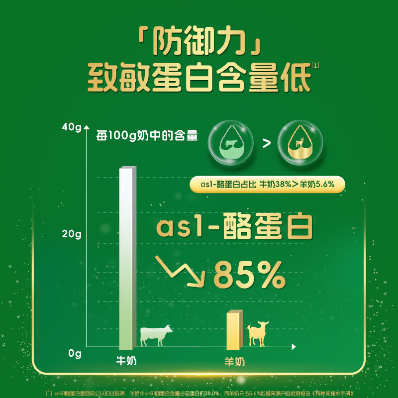 圣元优博圣特拉慕【合格ARA】2段 6-12月 婴幼儿配方羊奶粉150G试用装