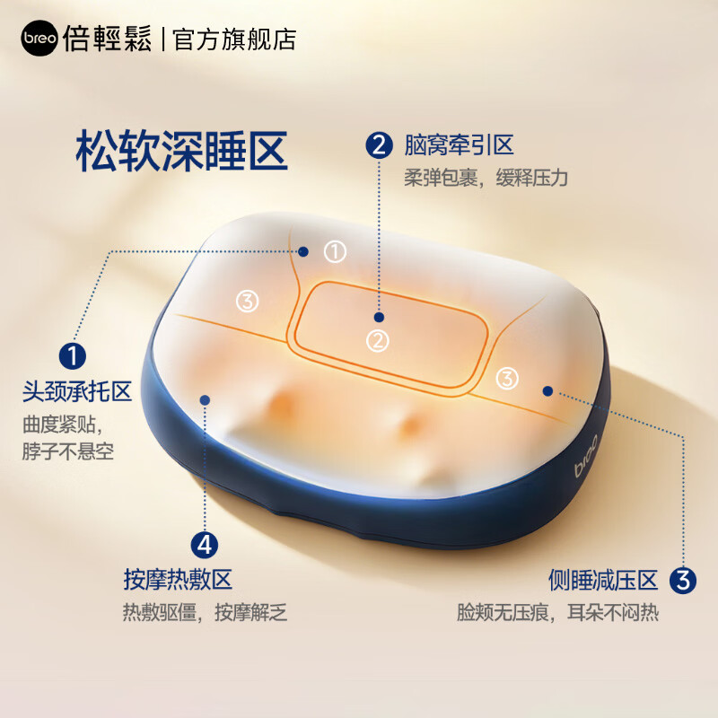 倍轻松(breo)按摩器 睡眠枕PS1 Lite 肩颈按摩恒温热敷按摩仪生日礼物 521情人节礼物 哄睡枕PS1 Lite