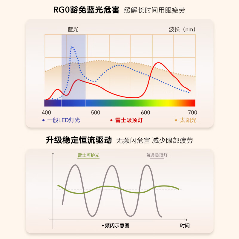 图 8