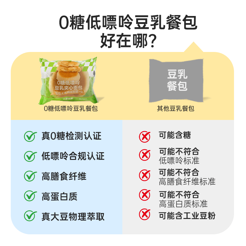 芝洛洛0糖豆乳夹心餐包早餐整箱【每箱8个】饱腹零食健康早餐夹心面包 【豆乳夹心面包】白豆味*1箱共320g