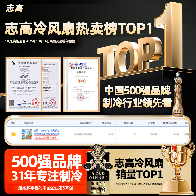 志高(CHIGO)空调扇制冷风扇工业冷风机家用移动水冷冷风扇商用水空调加水冰晶室外工厂车间用大型大功率大面积 1.2米高【流水线适用】120㎡-超值首选划算