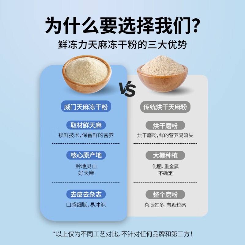 威门天麻冻干粉固体饮料官方旗舰店正品加班熬夜送朋友送爸妈节日送礼 天麻冻干粉【守护日常状态】 2g*3盒