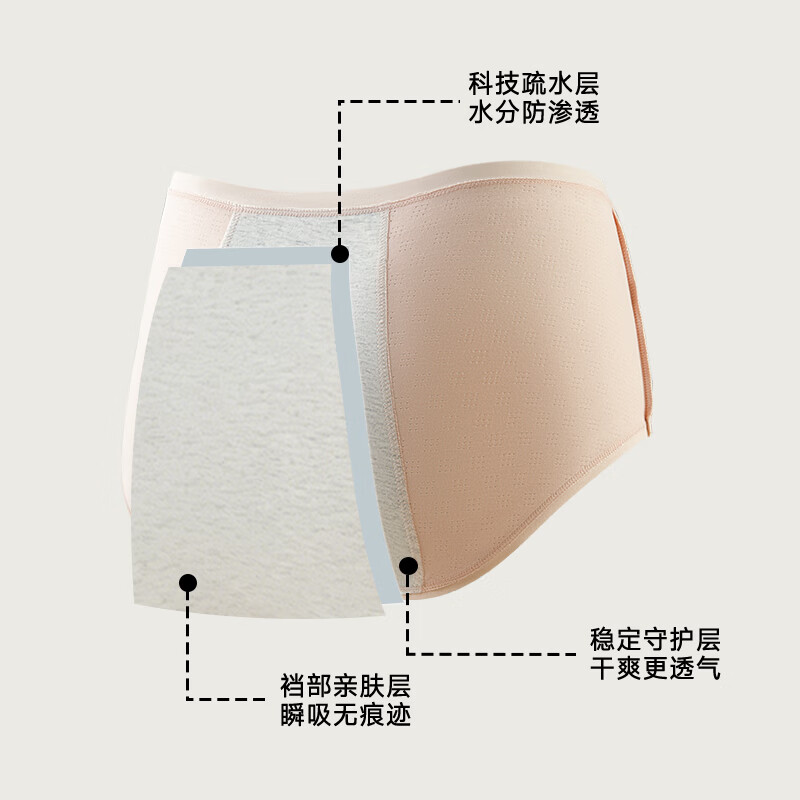 欧迪芬生理期内裤女士纯棉无痕加长裆月经期防侧漏三角短裤2026新款3条 胭红+浅灰+浅绿 2XL 【推荐140-160斤】