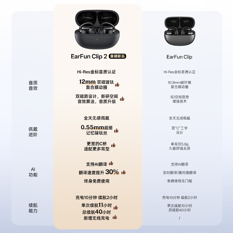 EarFun 丽耳【2026新款】Clip2耳夹式蓝牙耳机开放不入耳AI翻译骨传导感运动防汗降噪长续航适用华为苹果小米 免费AI翻译丨运动健身防汗 玄夜黑 支持7天试用丨退货包运费丨18个月质保