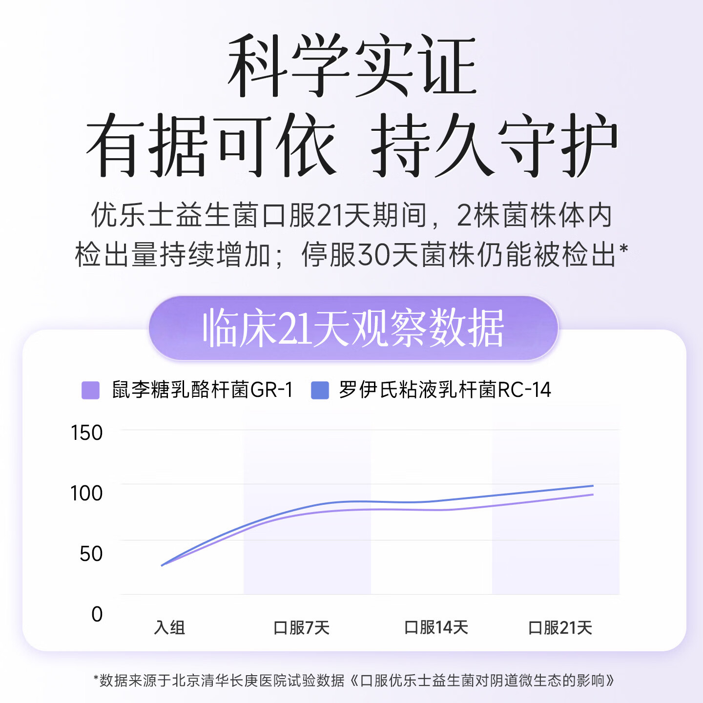优乐士益生菌胶囊 50粒/盒女士口服女性私密花园益生菌【官方正品】 50粒*1盒