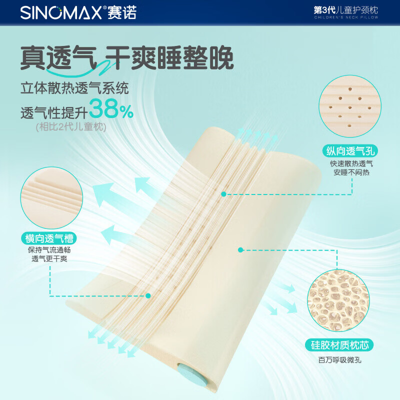 赛诺(SINOMAX)新品尼莫撑颈儿童记忆枕头可水洗护颈神器第3代0-13岁小学生枕芯 【小童适用】弧形支撑 立体散热