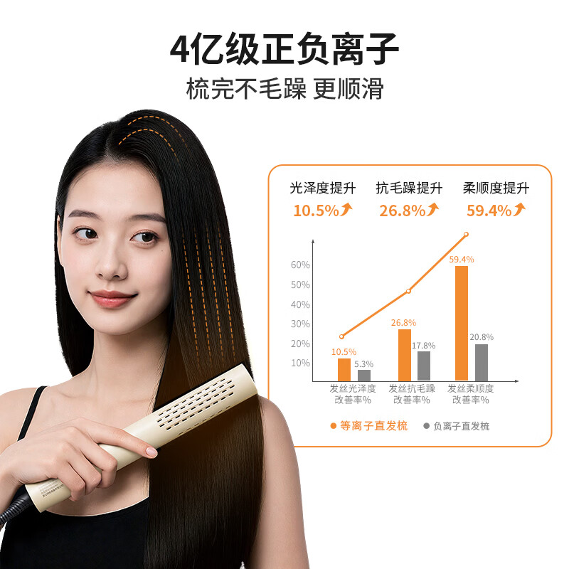 罗拉如炬冷风定型直发梳负离子卷直两用无痕梳发根高颅顶发型蓬松神器直板夹不伤发持久卷发棒梳内扣造型梳 【冷风无痕】一梳即顺不炸毛