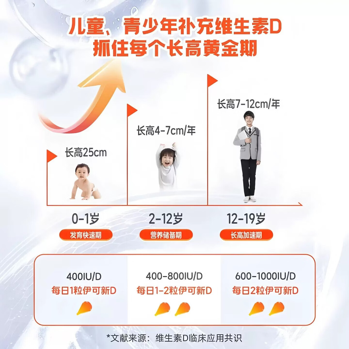 [达因]维生素D滴剂 400IU*30粒 5盒装 （胶囊型）伊可新婴幼儿儿童补充维生素d3促进钙孕妇防骨质疏有效期到26年10月 助发育强体质长高高