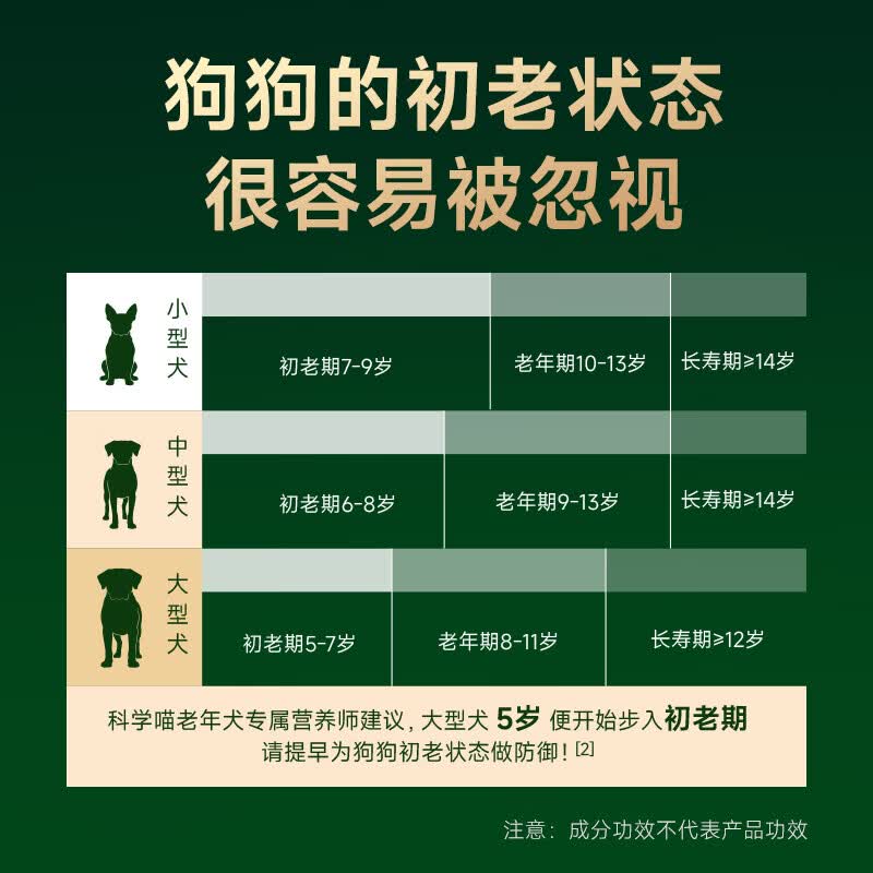 科学喵Dr.cats气酥醒营养粉初期老年犬科学配方营养补充剂 元气酥醒营养粉-犬用