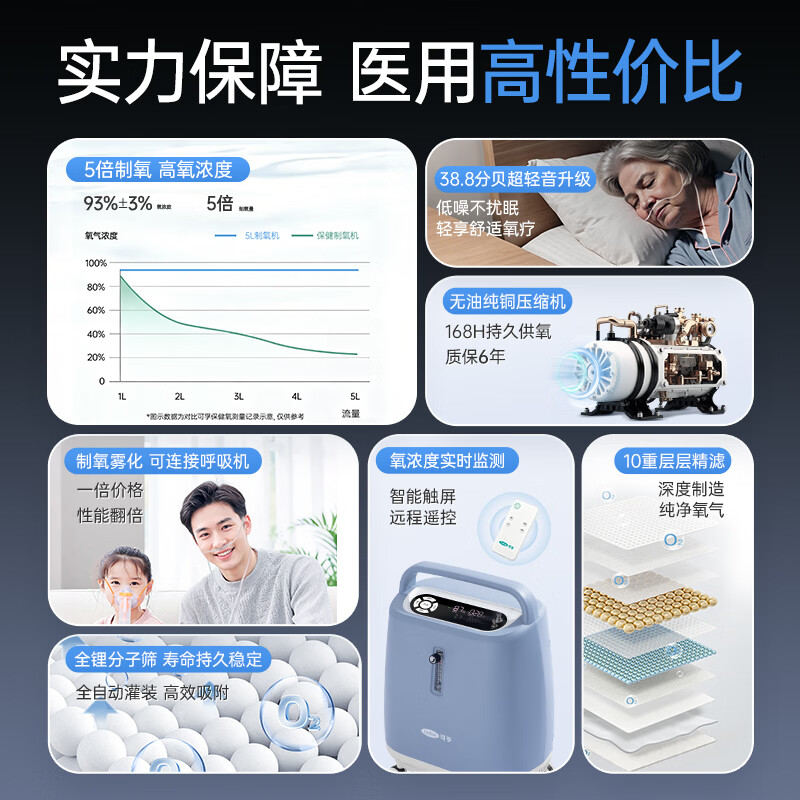 可孚医用级家用制氧机雾化吸氧机老人专用5L升肺气肿呼吸机一体慢阻肺 【5L高性价】医用同款02-5YW（店长推荐）