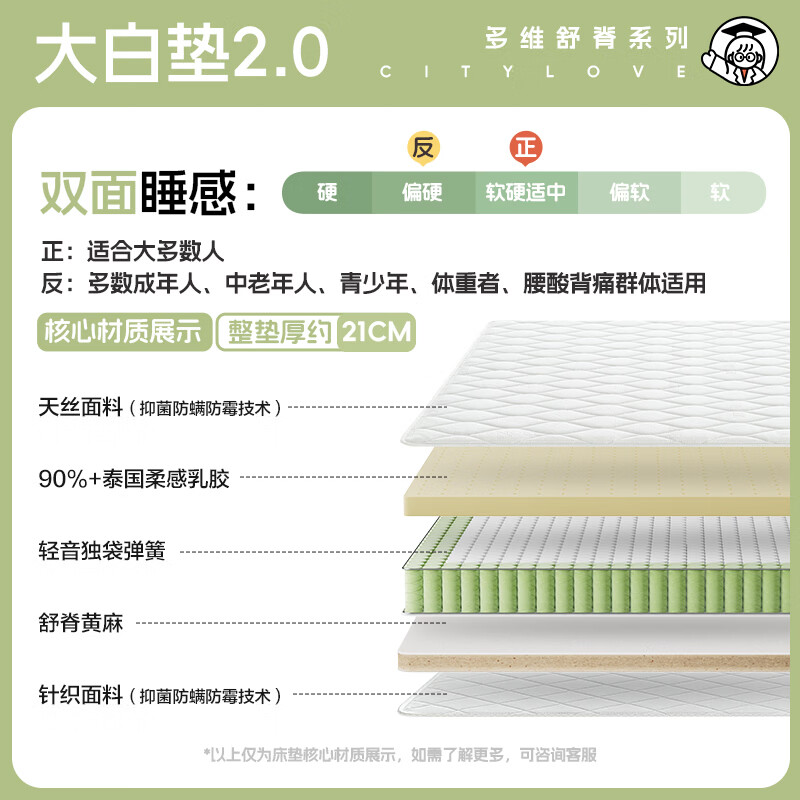 图 6