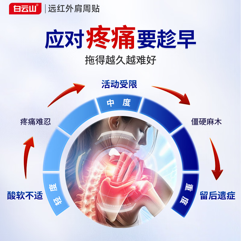白云山肩周型远红外治疗贴肩周贴肩颈肩膀疼痛胳膊疼肩袖损伤肩周炎劳损 6贴*3盒 【周期装】严重肩周炎 长期疼痛消炎止痛 行业销冠&多地物流次日达