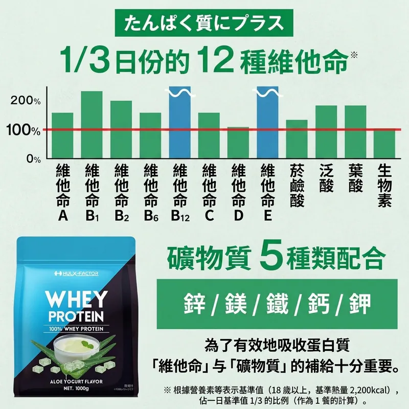 HULX-FACTOR【优质碳水】乳酪味乳清蛋白粉1kg 健身增肌 高蛋白 100%乳清蛋白