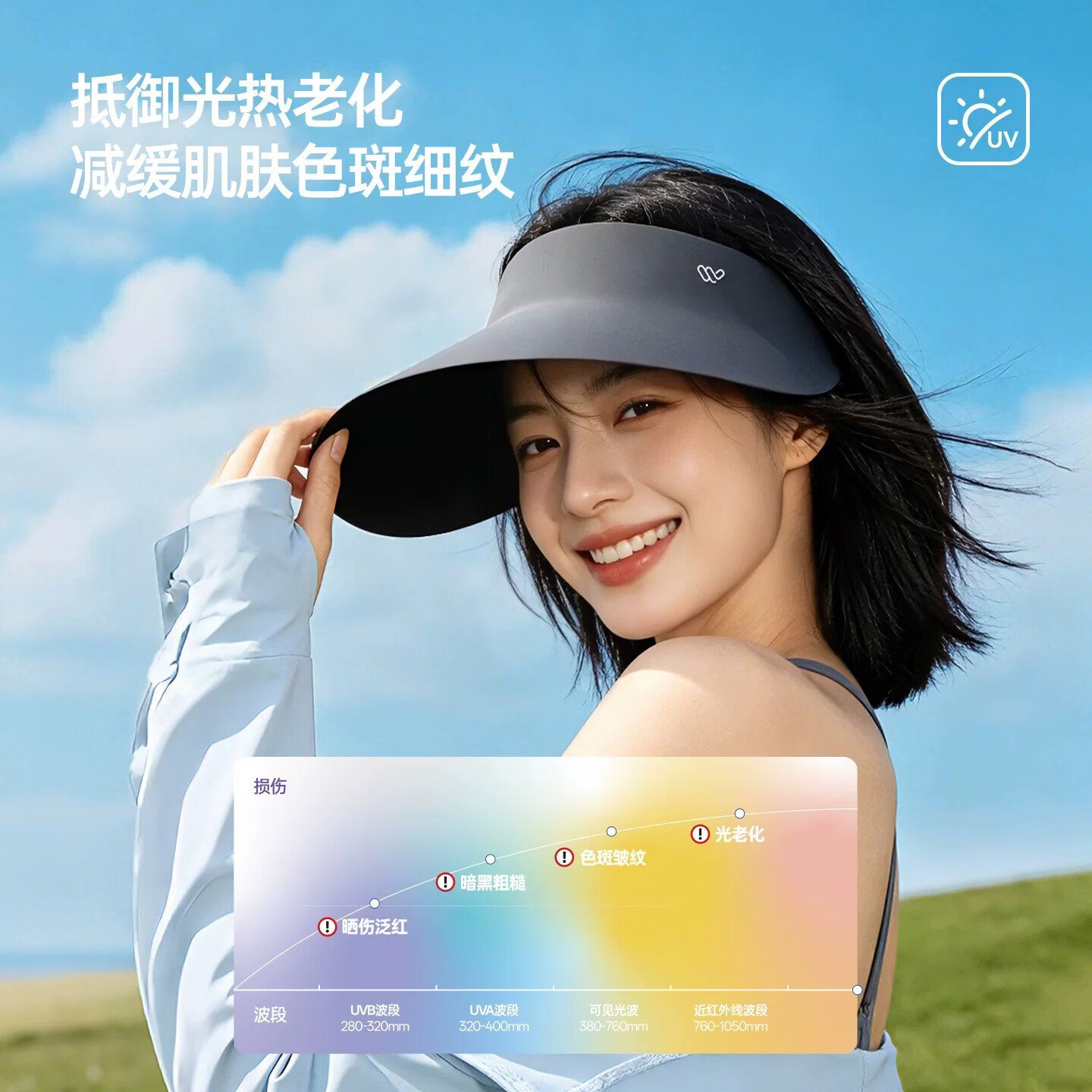 万宝绿2026新款大帽檐防晒帽子面罩全脸遮阳女防紫外线护颈一体骑行口罩 【升级防晒UPF2000+】热卖组合丨遮阳透气 升级大帽檐丨帽围可调节