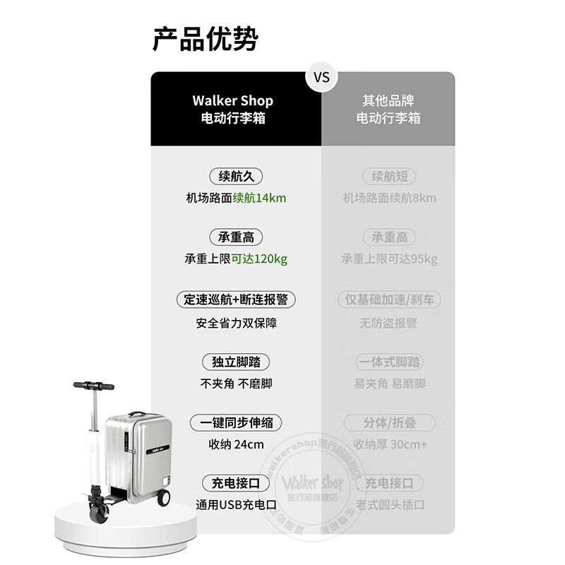 Walker Shop【2026新款】智能电动行李箱代步可骑行伸缩拉杆箱大容量登机箱 圣辉银 豪华版【京东快递/当日发出/app控制】 20英寸 可登机【直接带上飞机座舱】