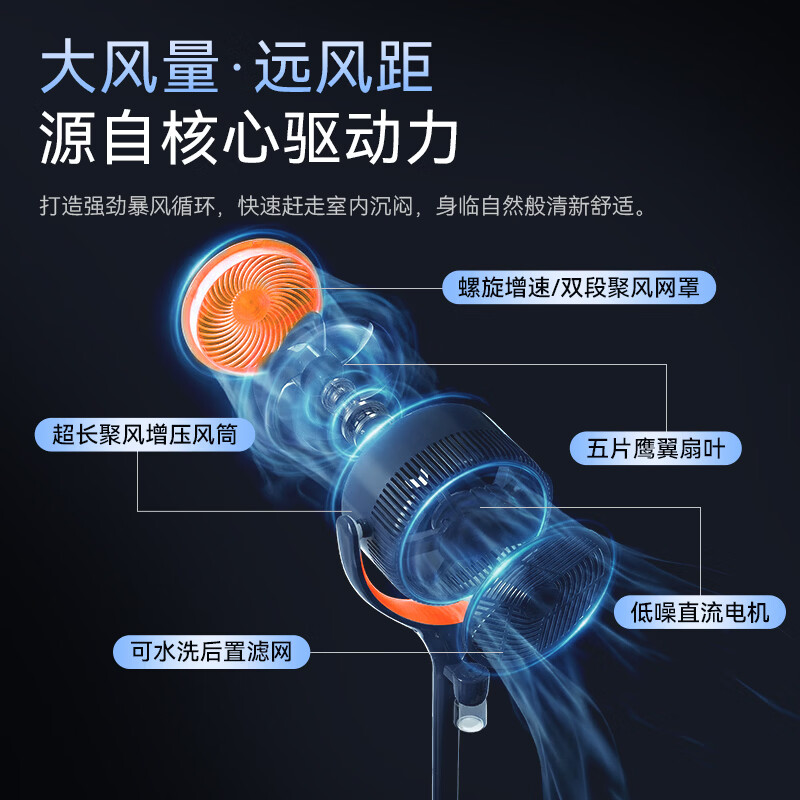 艾美特（AIRMATE）【直流电机】AI语音驱蚊空气循环扇家用电风扇抗菌扇叶负离子净化落地扇电扇空调伴侣 【蓝橙尊享款】抗菌扇叶网罩+负离子+预约定时
